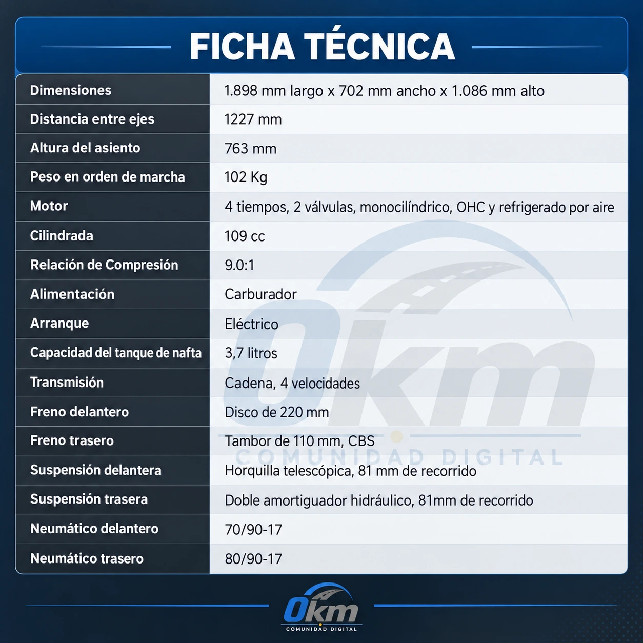 Ficha técnica de la Honda Wave